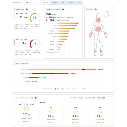 仕事と健康からつくる企業成長プログラム TherapiCo-Work