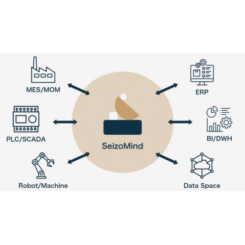 SeizoMind - 製造管理をスマートに