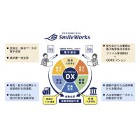 クラウド統合型業務ソフト「SmileWorks（スマイルワークス）」