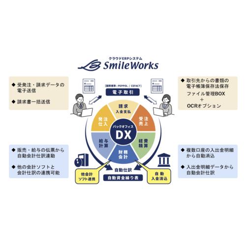 クラウド統合型業務ソフト「SmileWorks(スマイルワークス)」