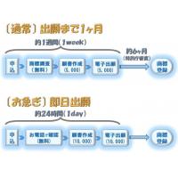 【 中小企業・ベンチャー・個人発明家のための特許事務所 】日本知財サービス