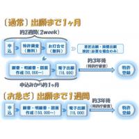 【 中小企業・ベンチャー・個人発明家のための特許事務所 】日本知財サービス