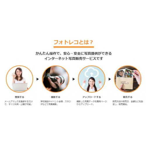 フォトレコ・インターネット写真販売サービス