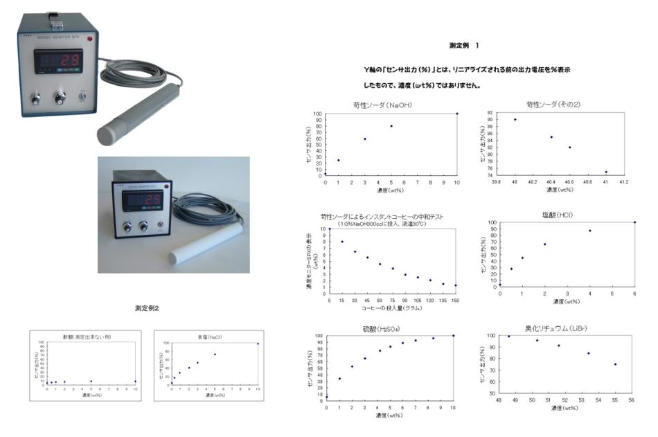 オンライン苛性ソーダ（NaOH）濃度計、硫酸や強電解質水溶液の濃度も測れます。