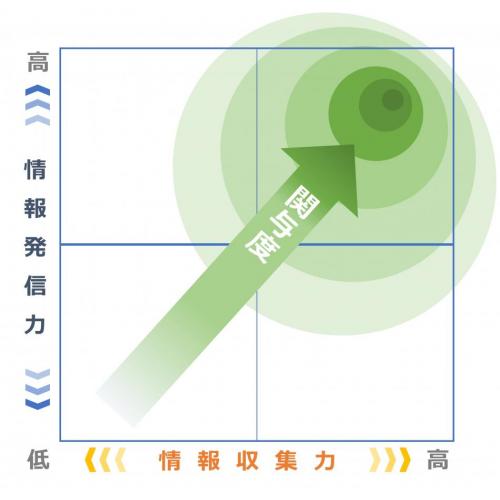 「これが欲しかった」と言ってもらうために【消費者理解】