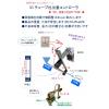 ICチューブ（透明中空品）の寸法厚さ制御、吐出量制御と透過率厚さ検出。押出機制御